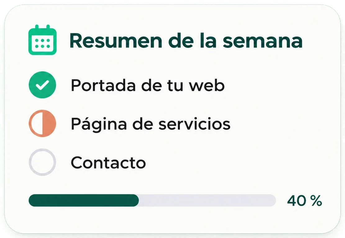 Resumen semanal de ejemplo: portada de tu web hecha, página de servicios en curso y contacto pendiente, con una barra de progreso al 40 %.