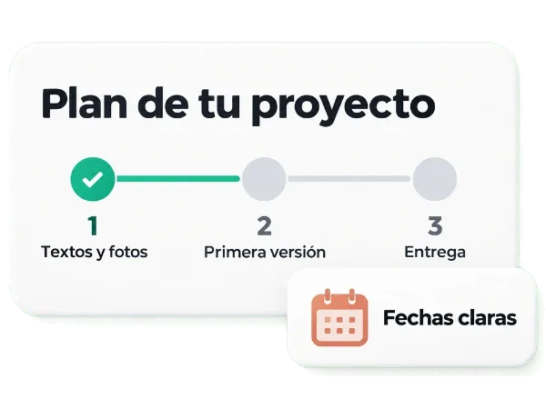 Ejemplo de plan de proyecto con tres fases: textos y fotos, primera versión y entrega, y la nota «Fechas claras».
