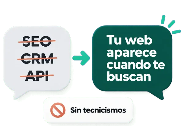 Ejemplo de traducción: las palabras técnicas SEO, CRM y API se convierten en «Tu web aparece cuando te buscan», con la nota «Sin tecnicismos».
